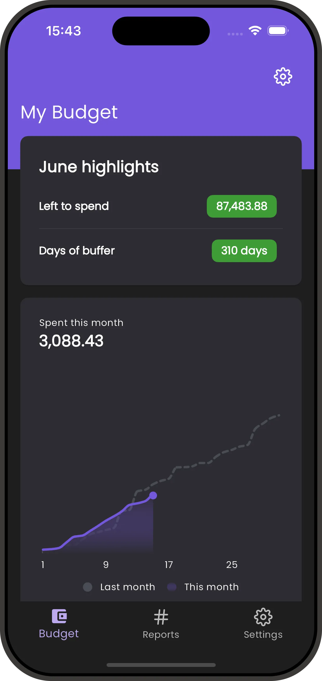 Lumy Budget Tab