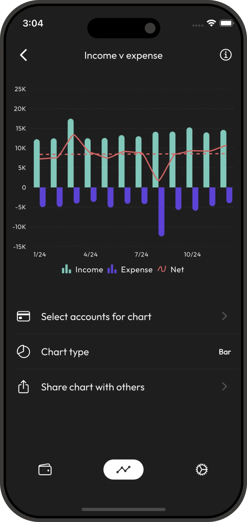 Lumy Income Expense Chart