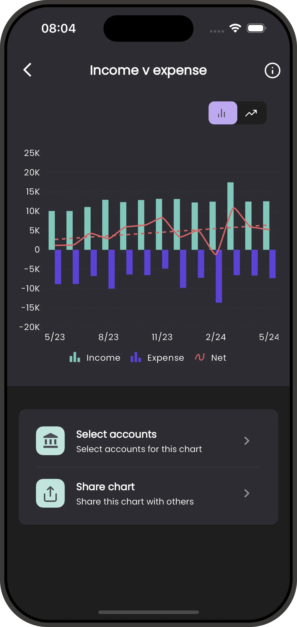 Lumy Income Expense Chart